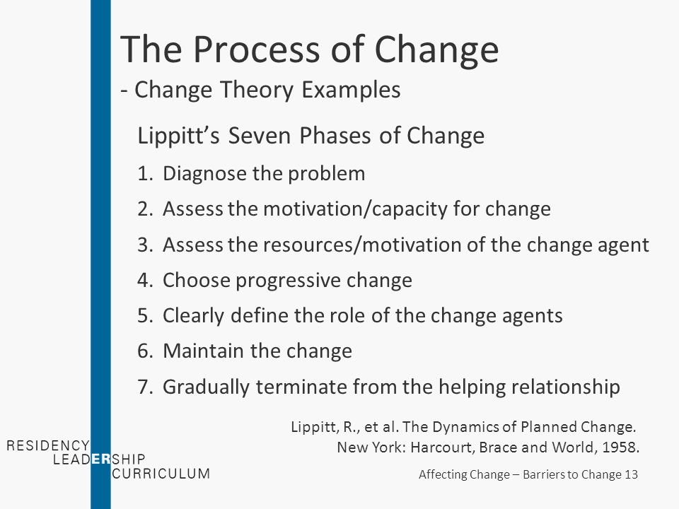 Lewin's Change Theory